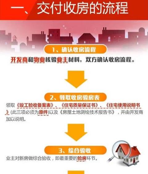 新房收房指南：流程详解与注意事项