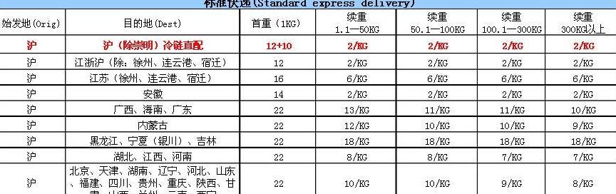 郑州至新疆快递费用及时效对比攻略