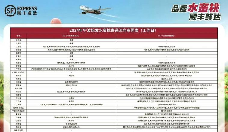 顺丰快递费用计算：中山至深圳15公斤运费详情