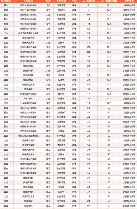 会计专业考研专业选择指南