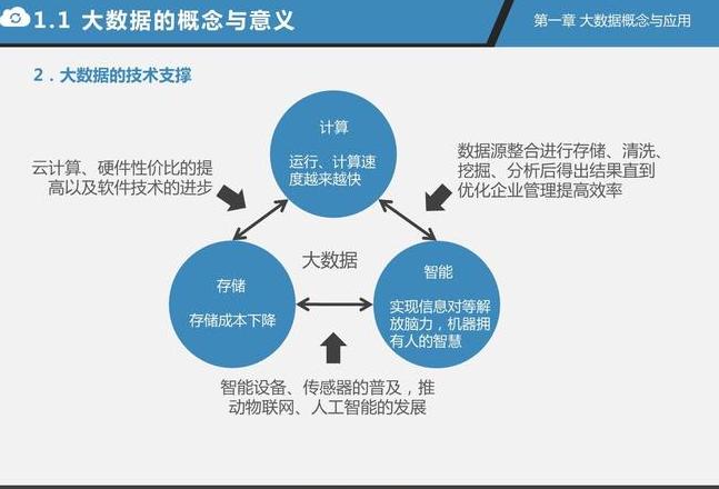 数据科学、大数据技术与管理应用三者的差异解析