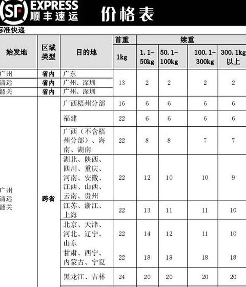 顺丰20斤以上快递收费标准解析