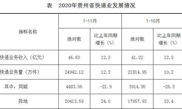 快递员退件有提成吗