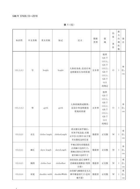 服装箱包定制商标类别详解