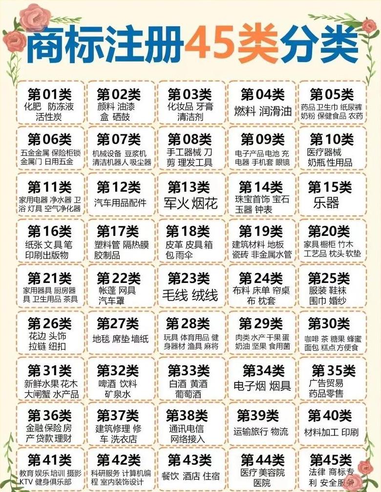 2021年商标分类表45类详解及国际注册指南
