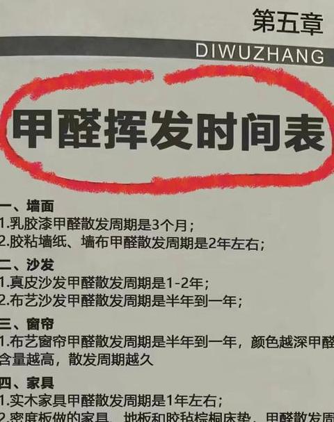 新房除甲醛实用技巧大盘点