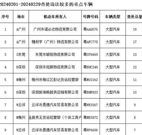 运输公司营业执照名称精选大全