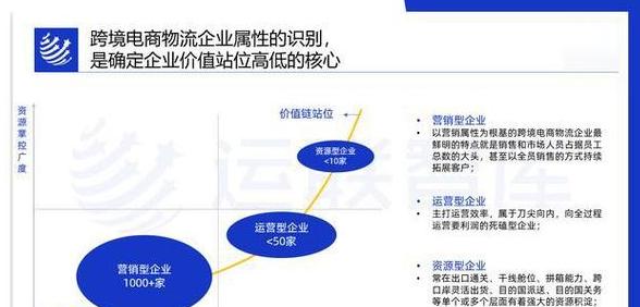 电子商务物流模式主要有哪三种