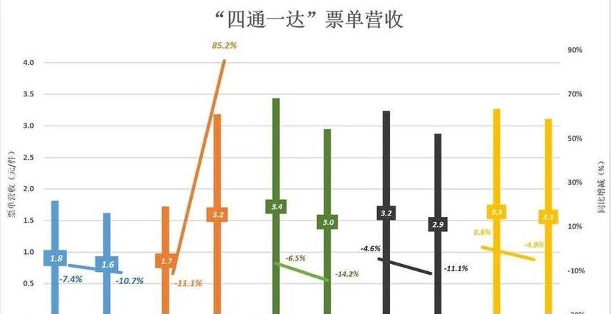圆通快递揽件时间及原地停留情况解析