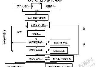 快递业务员拉客技巧：高效沟通与客户拓展策略