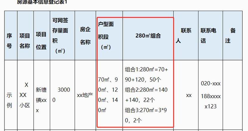商品房的成本价