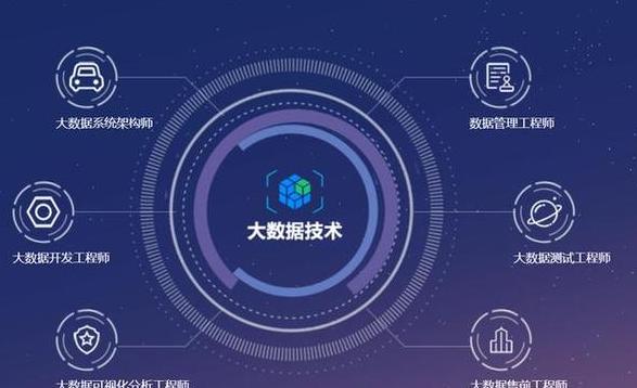 大数据技术专业就业方向及前景解析