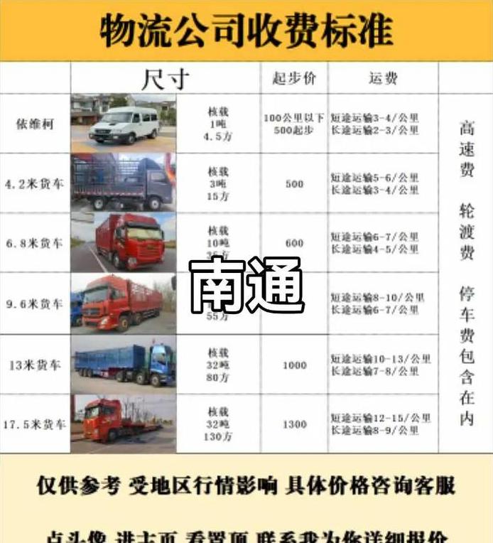 物流收费标准详解及比较