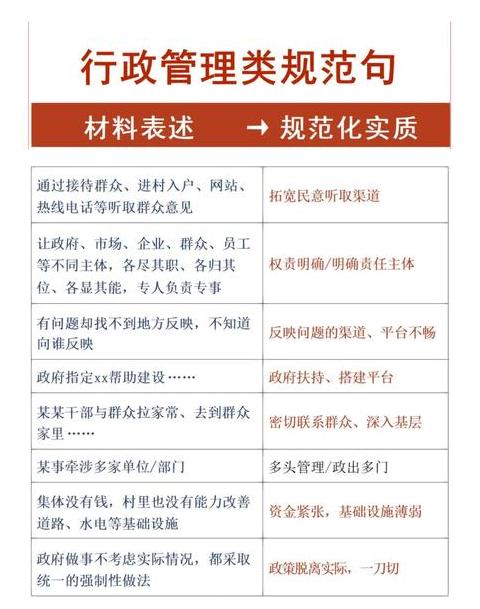 行政管理工作细化执行与模板大全