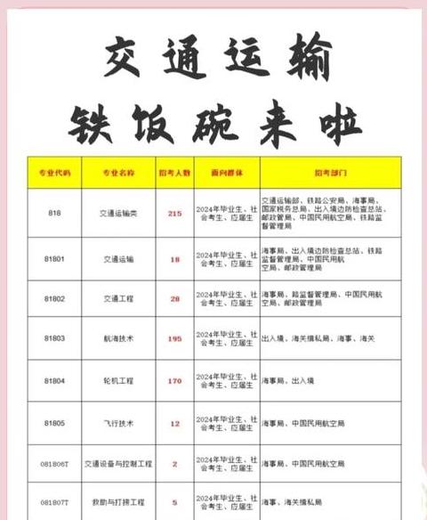 交通运输类公务员职位解析