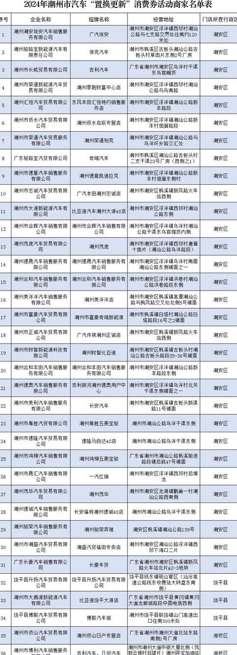 159归属地查询