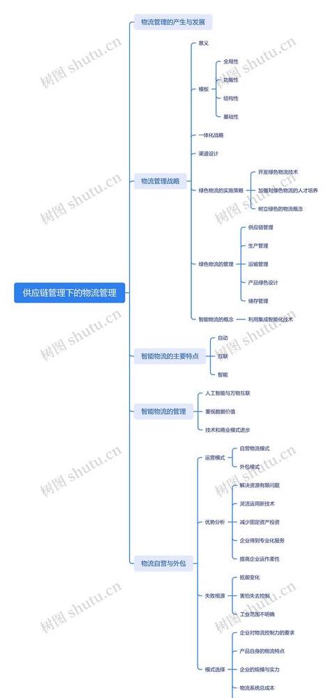 供应链与物流：差异与联系解析