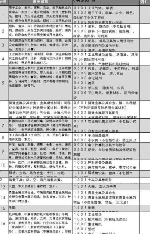 商标注册类目全解析：28大类详解及食品商标注册要点