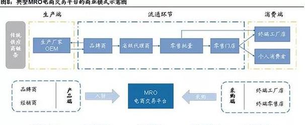 中国正规跨境电商平台大盘点