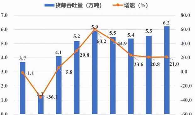 河南物流现状