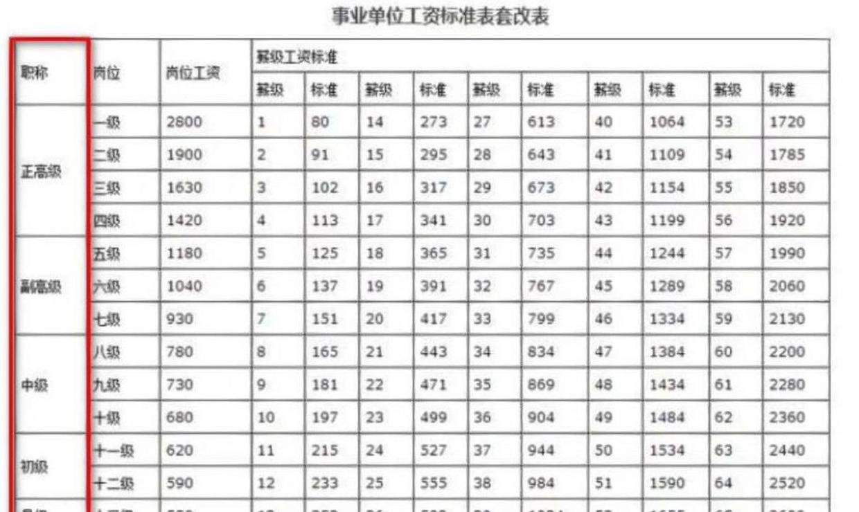 2025年北京最低工资及高铁工作人员薪资待遇详解