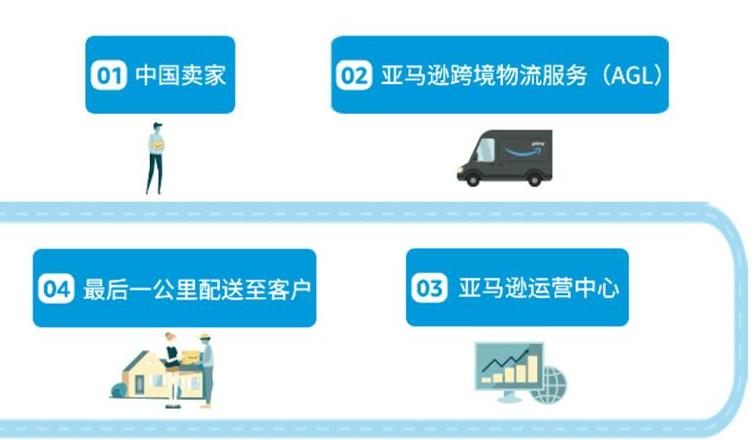 物流客服职责与技能解析