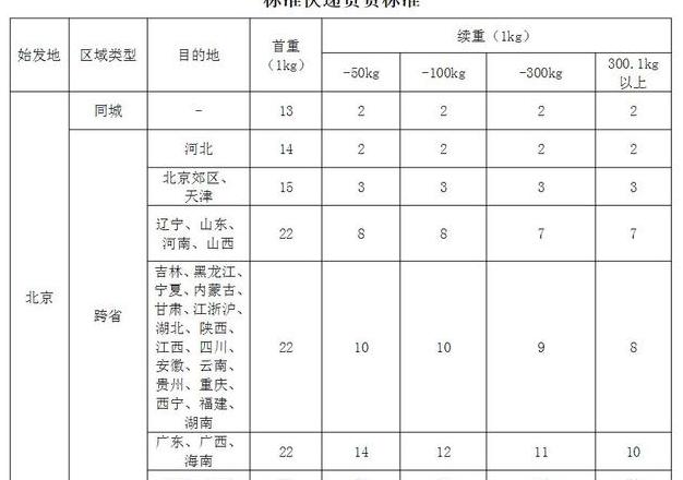 顺丰省内收费标准及体积运费计算详解
