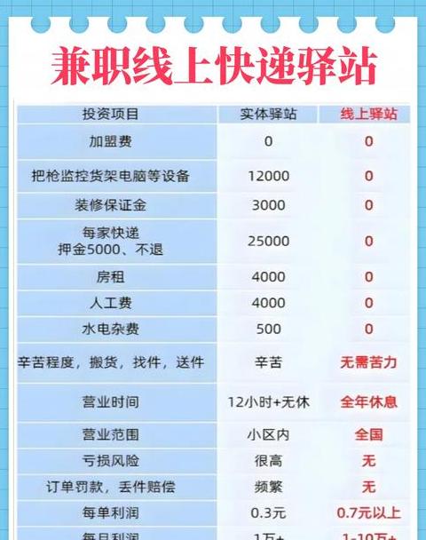 乡村快递代收点加盟指南