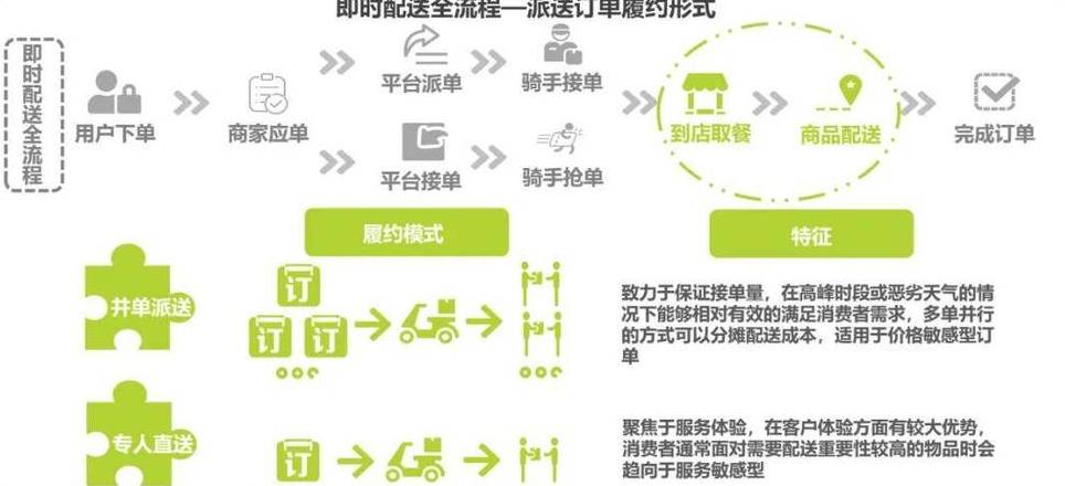 配送与送货：关键差异解析