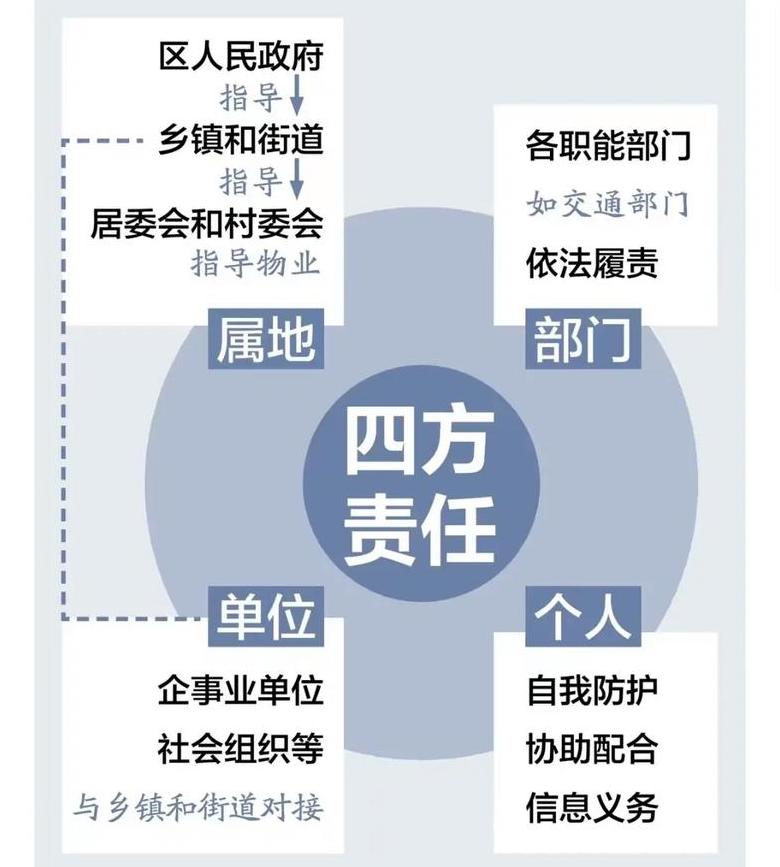 安全生产四方责任主体解析及法律保障