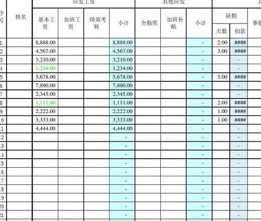 工资发放会计分录处理全解析
