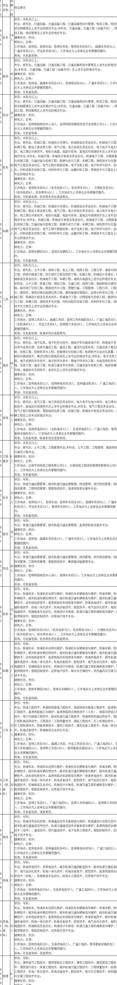 铁路客运服务关键岗位解析及舒适度对比