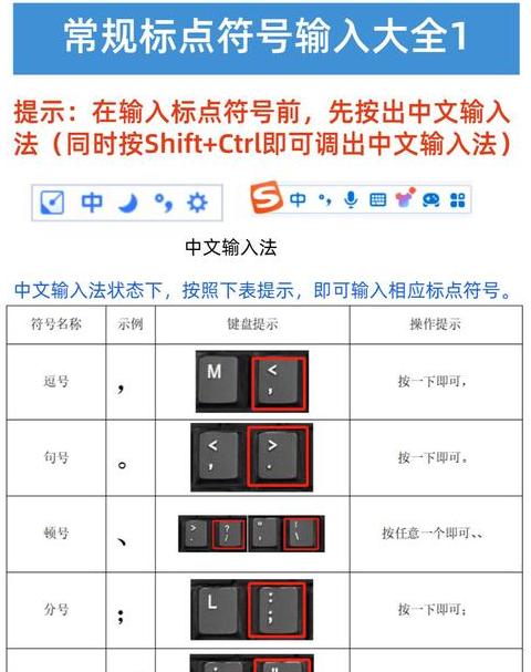 电脑键盘上的除法符号及输入方法揭秘