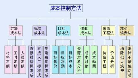 企业成本控制全攻略：从源头到执行，全方位优化策略