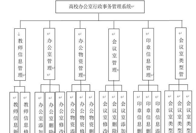 企业行政管理六大模块解析