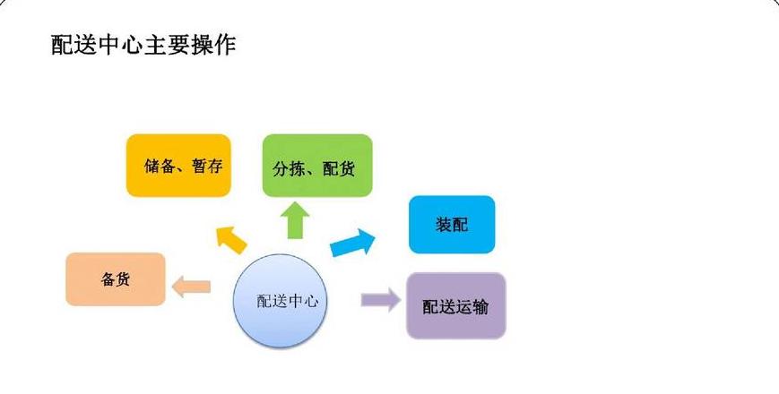 物流管理核心内容与要素解析