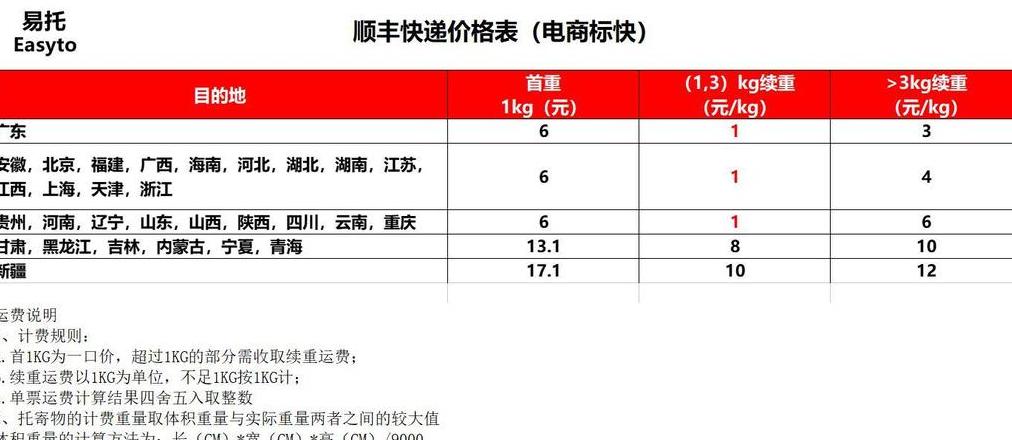 顺丰标快服务详解及单号查询攻略