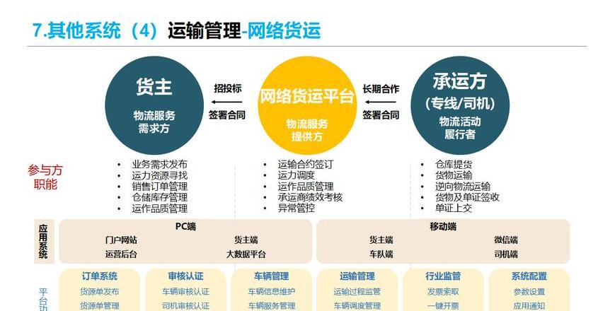 物流要素解析物流系统核心构成要素