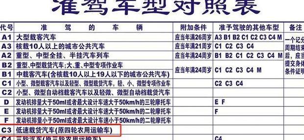 奔奔mini三缸老年代步车上牌条件揭秘