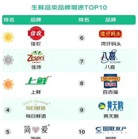 京东生鲜件运输特点及查询无单号方法解析