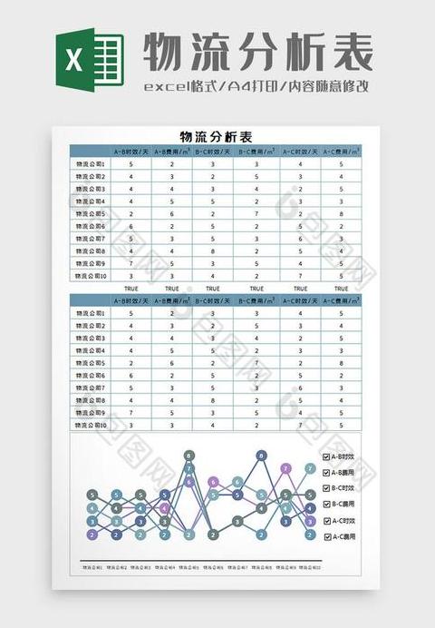 物流数据分析报告表格解析与应用