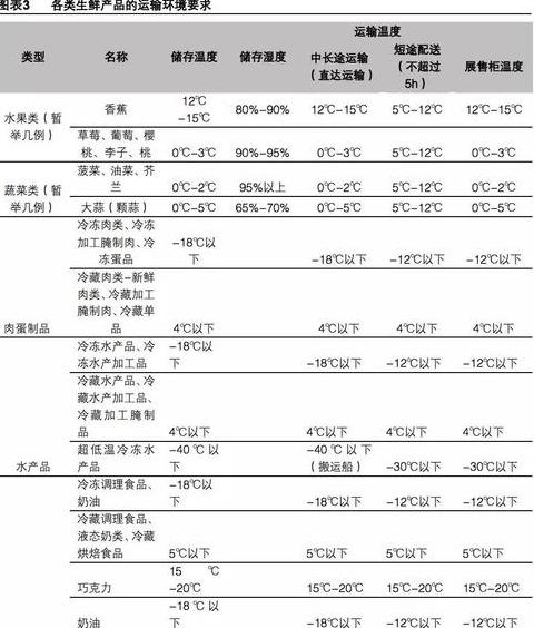 顺丰冷链收费标准详解及价格计算