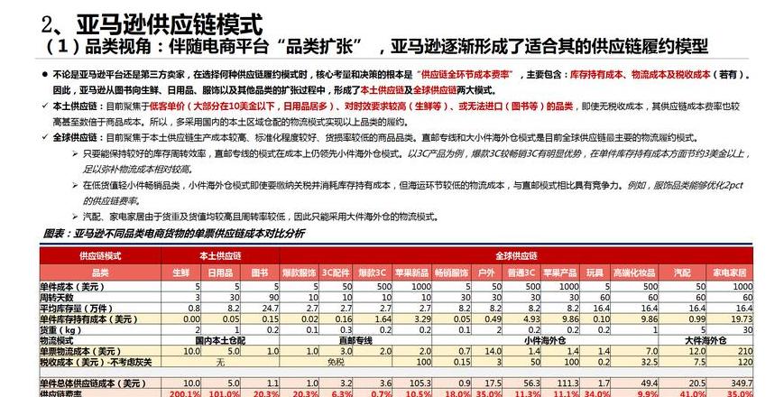 电子商务与第三方物流融合发展解析