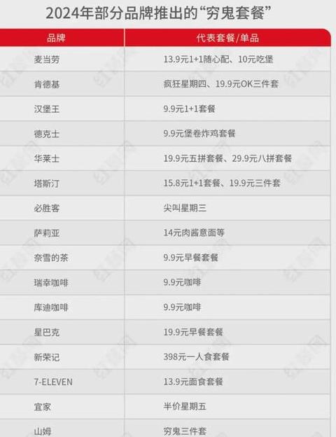 餐饮成本比例解析：揭秘餐饮业盈利之道