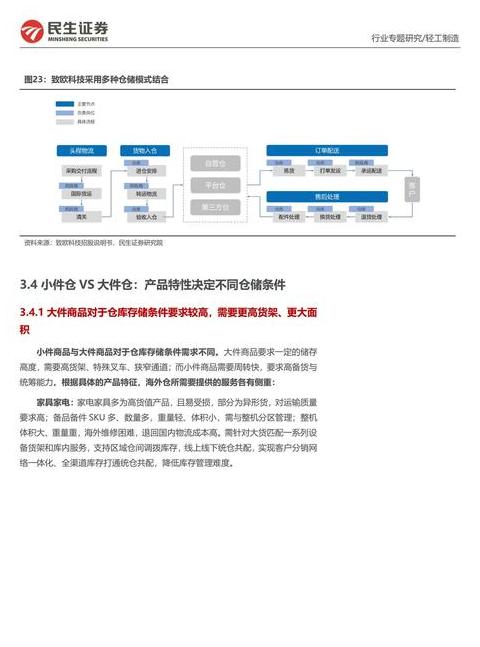 电子商务时代第三方物流发展解析