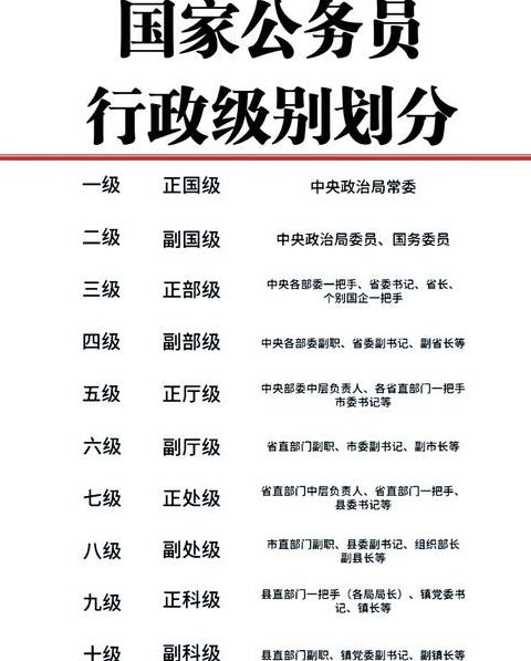 7级晋升5级：文件要求与晋升攻略