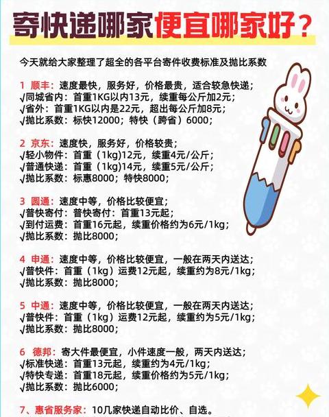 寄快递哪个平台最便宜划算