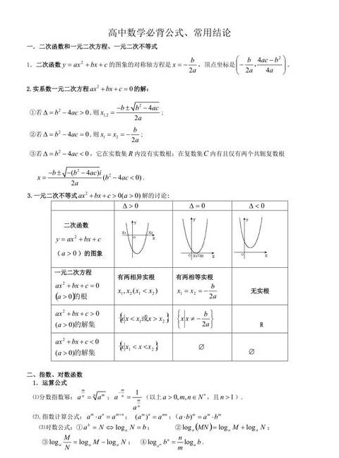 高中必背88个数学公式汇总