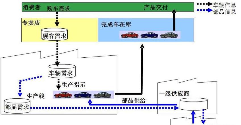 全面解析：物流分类及生活举例
