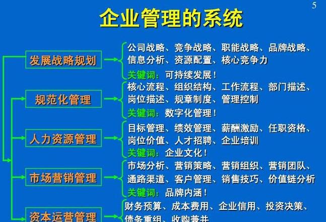 银行基础管理五大关键要素